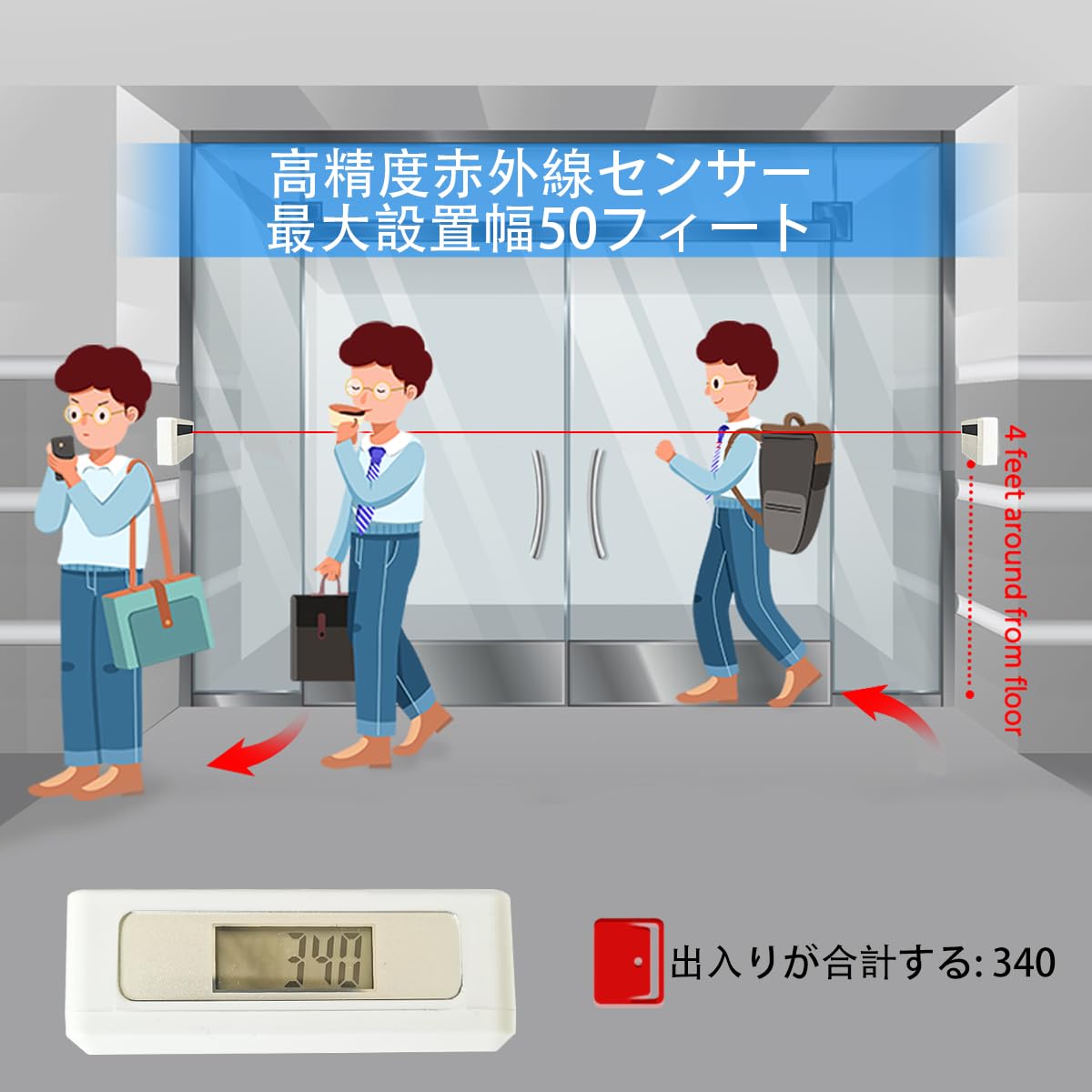 Amazon | 人数入退場カウンタ/訪問者数自動カウンタ/人数統計装置